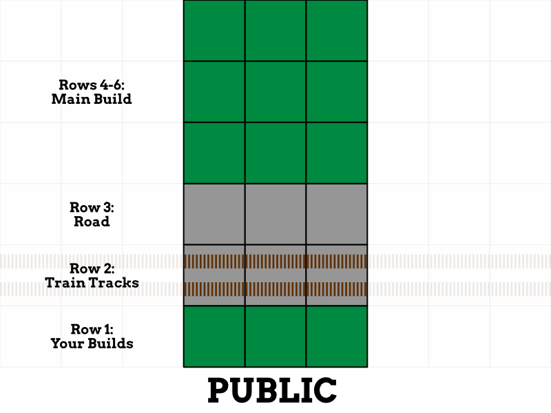 A diagram of a display section or MOD in a 3 column, 6 row grid. The bottom has a Public label. The first row is labeled Your builds. The second row is labeled train tracks. The third row is labeled road. Rows 4 through 6 are labeled Main Build.